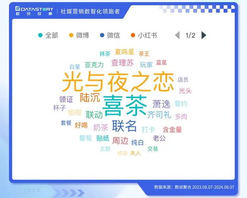 數說故事 2024巴黎奧運會，谷子文化如何借力數字文創(chuàng)“出圈”